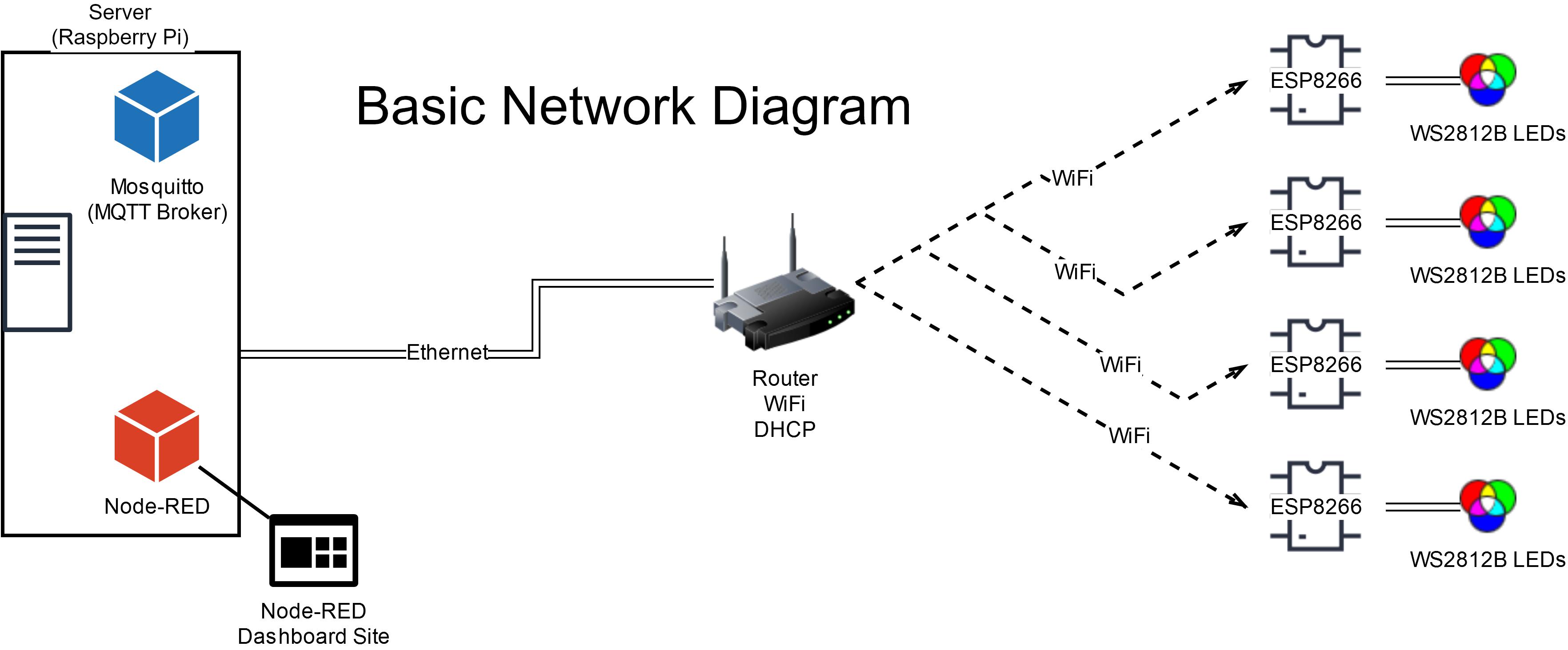 Network Diagram